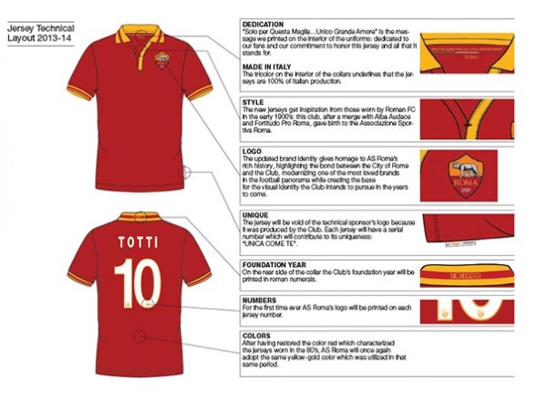 as roma shirt 2014 uitleg